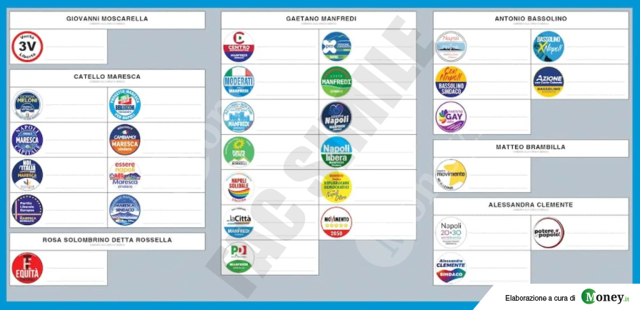 Elezioni Napoli
