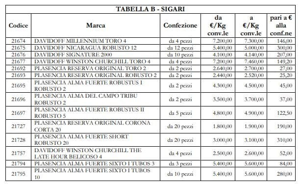 Tabella prezzi sigari