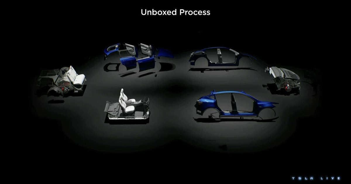 Tesla Investor Day 2023