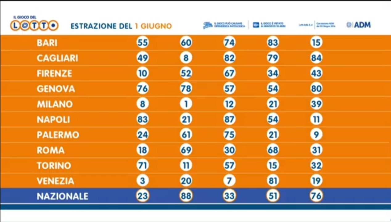 Lotto 1 giugno