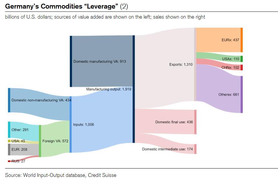 Schema di esposizione del sistema industriale tedesco al leverage dei prezzi energetici