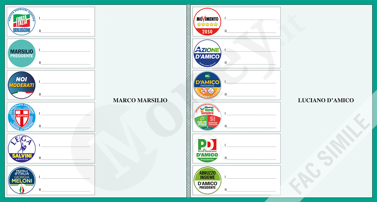 Elezioni regionali Abruzzo 2024