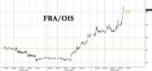 Andamento dell'indicatore di stress nel finanziamento interbancario