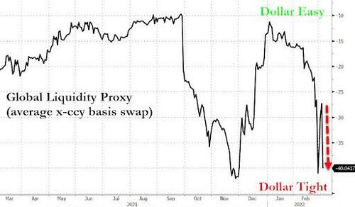 Andamento del cross-currency basis swap del finanziamento in dollari