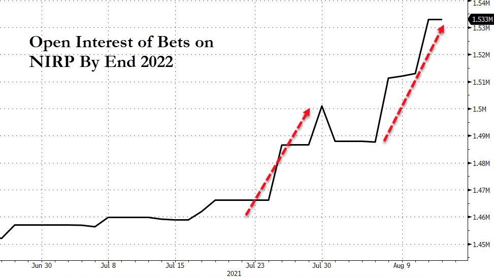 NIRP3