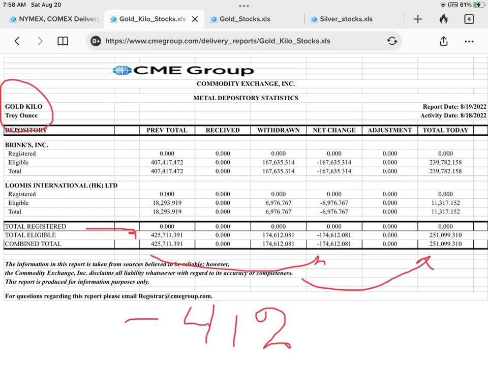 Rendicontazione del numero di once presenti nella vault del Comex al 19 agosto 2022