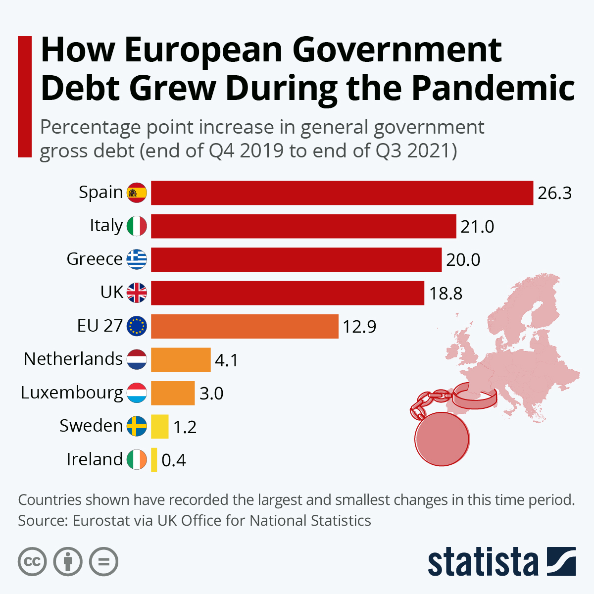 Aumento percentuale del debito lordo dei governi Ue nel corso della pandemia