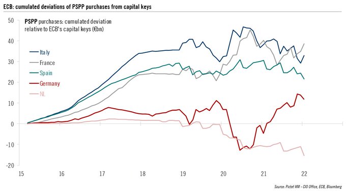 Deviazioni cumulative alla capital key per Paese in seno al Pepp