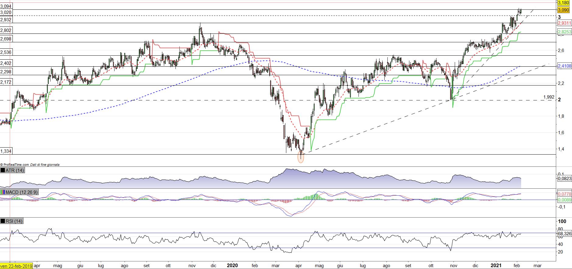 Titolo biesse borsa hotsell