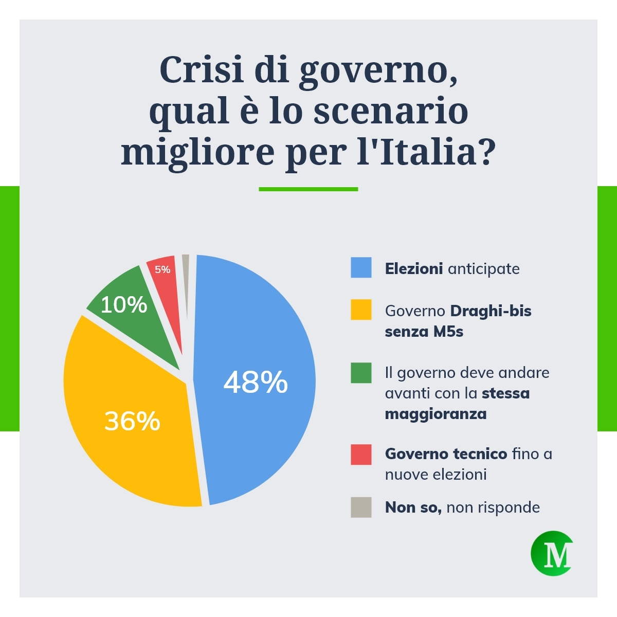 Crisi di governo