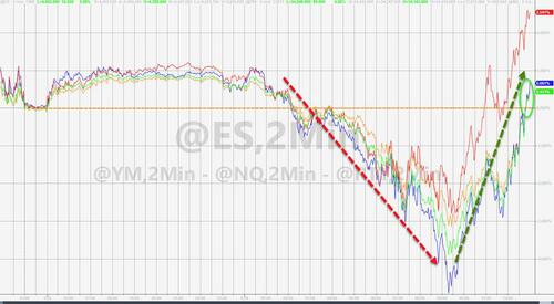 Andamento intraday (24 gennaio) di Nasdaq e Russell 2000