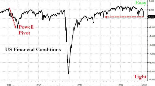 Andamento dell'indice delle condizioni finanziarie Usa