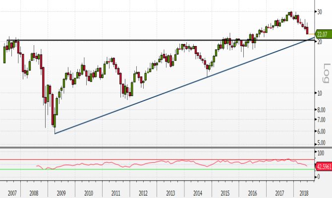Analisi tecnica prysmian discount