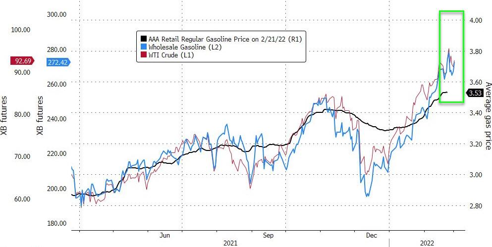 Correlazione fra valutazione del barile di petrolio e prezzo alla pompa negli Usa