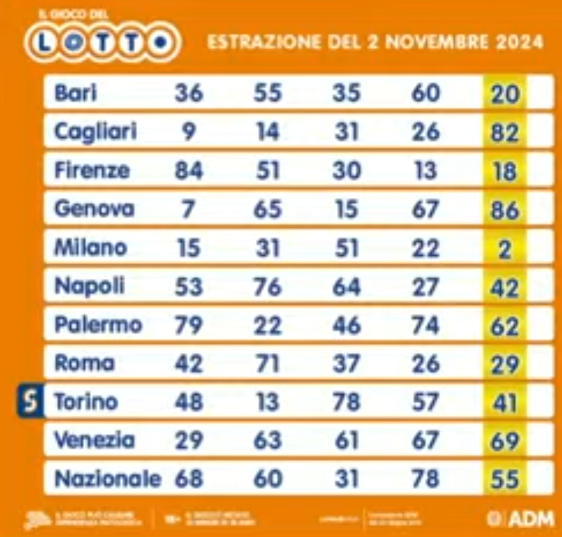 Il Lotto del 2 novembre