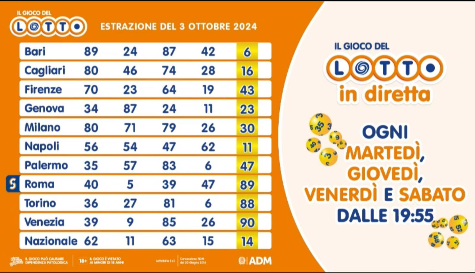 Estrazione del Lotto giovedì 3 ottobre
