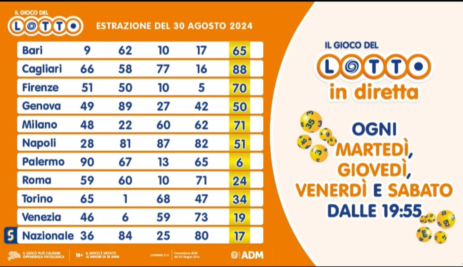 Estrazione del Lotto 30 agosto 2024