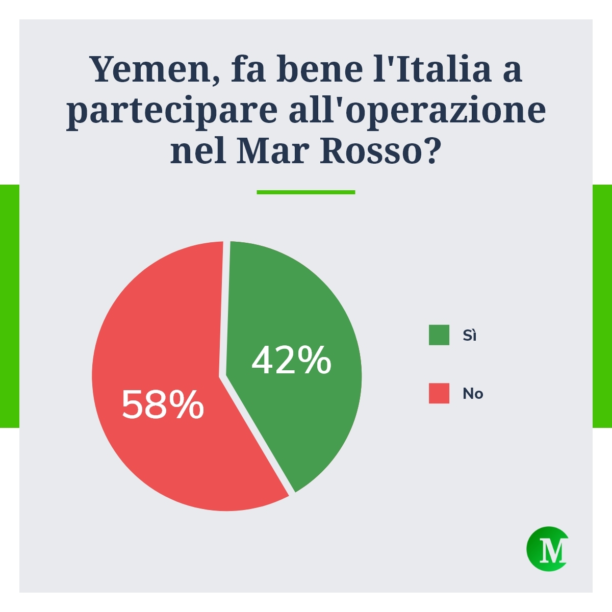 L'Italia e la missione nel Mar Rosso