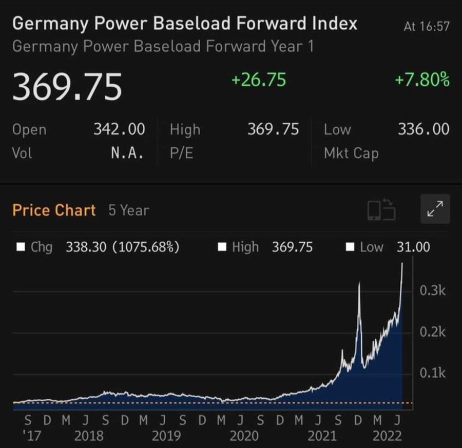Andamento delle aspettative di prezzo a 1 anno per il gas in Germania