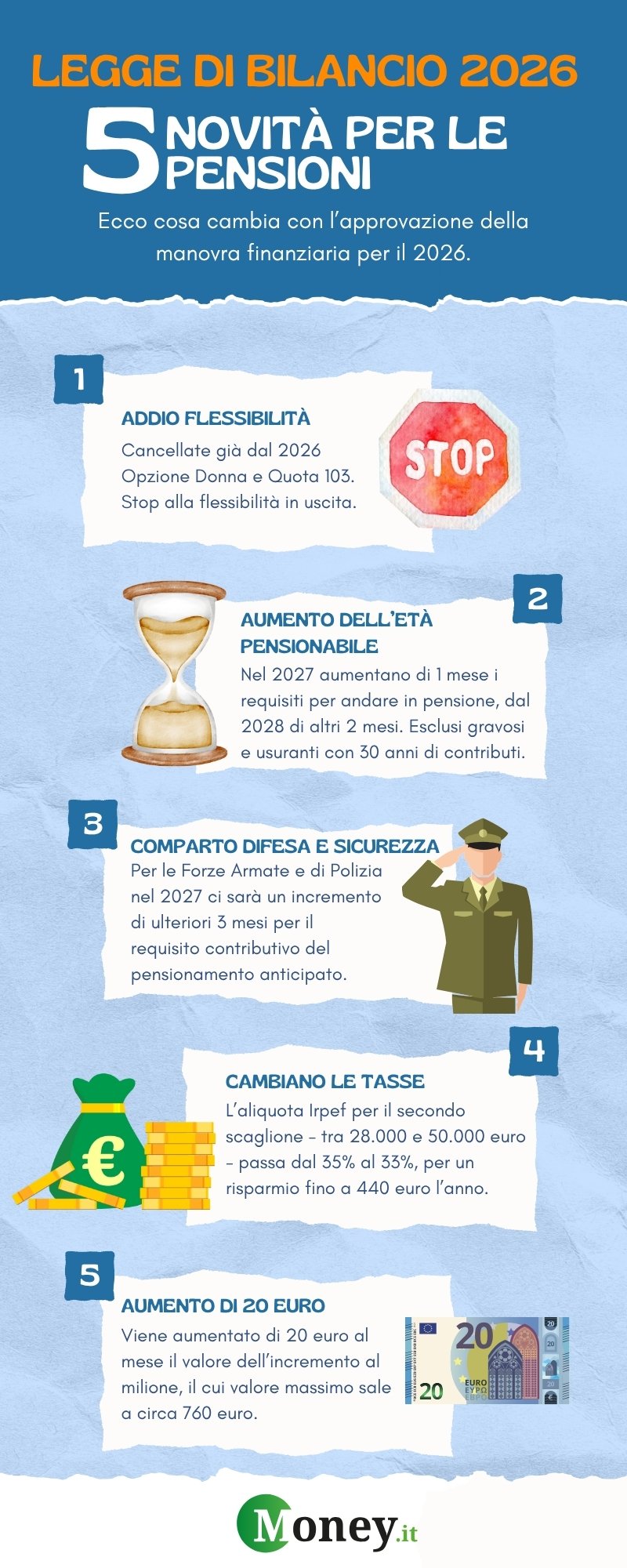 Le 5 novità per le pensioni
