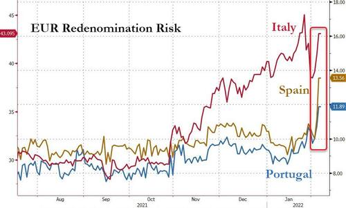 Andamento dei credit default swaps sovrani di Italia, Spagna e Portogallo