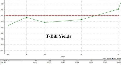 Shiller3