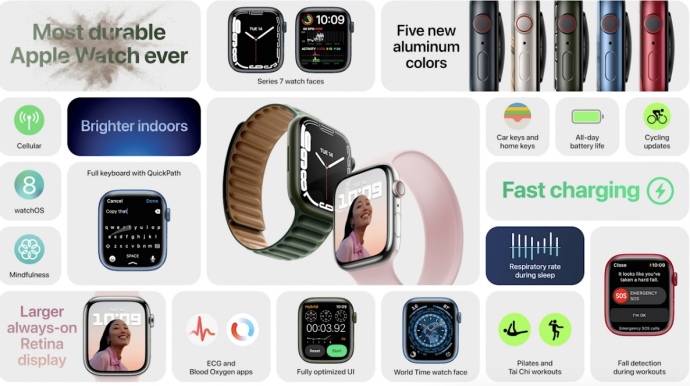 Apple Watch, ricapitolando