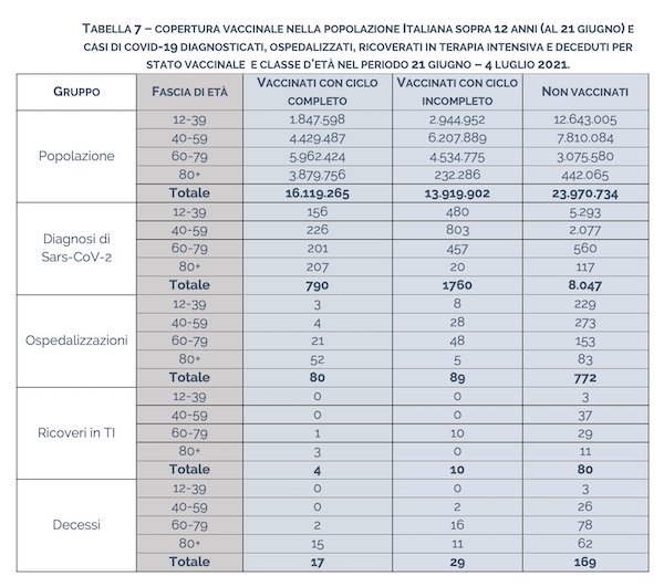 rapporto iss