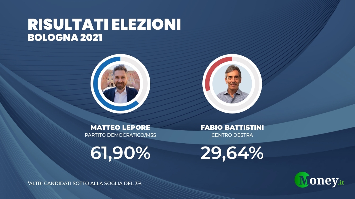 Elezioni Bologna 2021