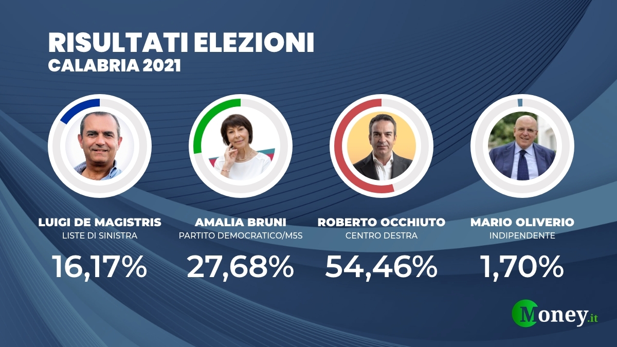 Elezioni regionali Calabria 2021