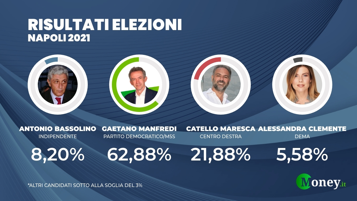 Elezioni Napoli 2021