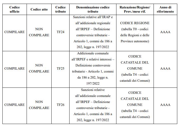 Codici tributo definizione agevolata -2