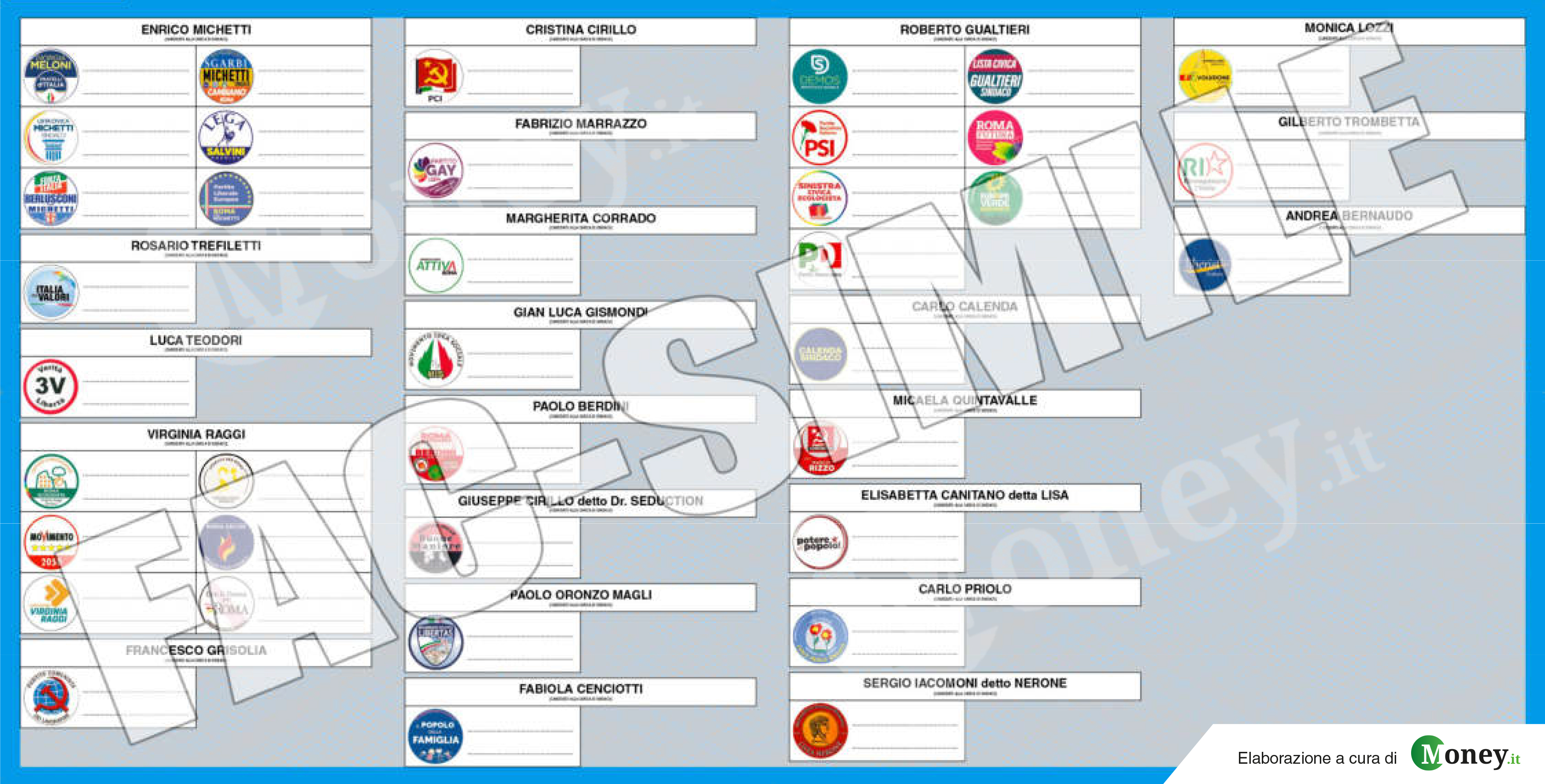 Elezioni Roma 2021