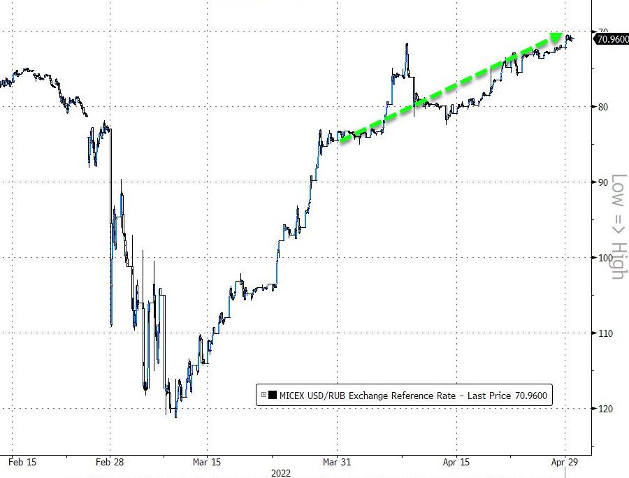 Andamento del cross valutario rublo/dollaro Usa Andamento del cross valutario rublo/dollaro Usa