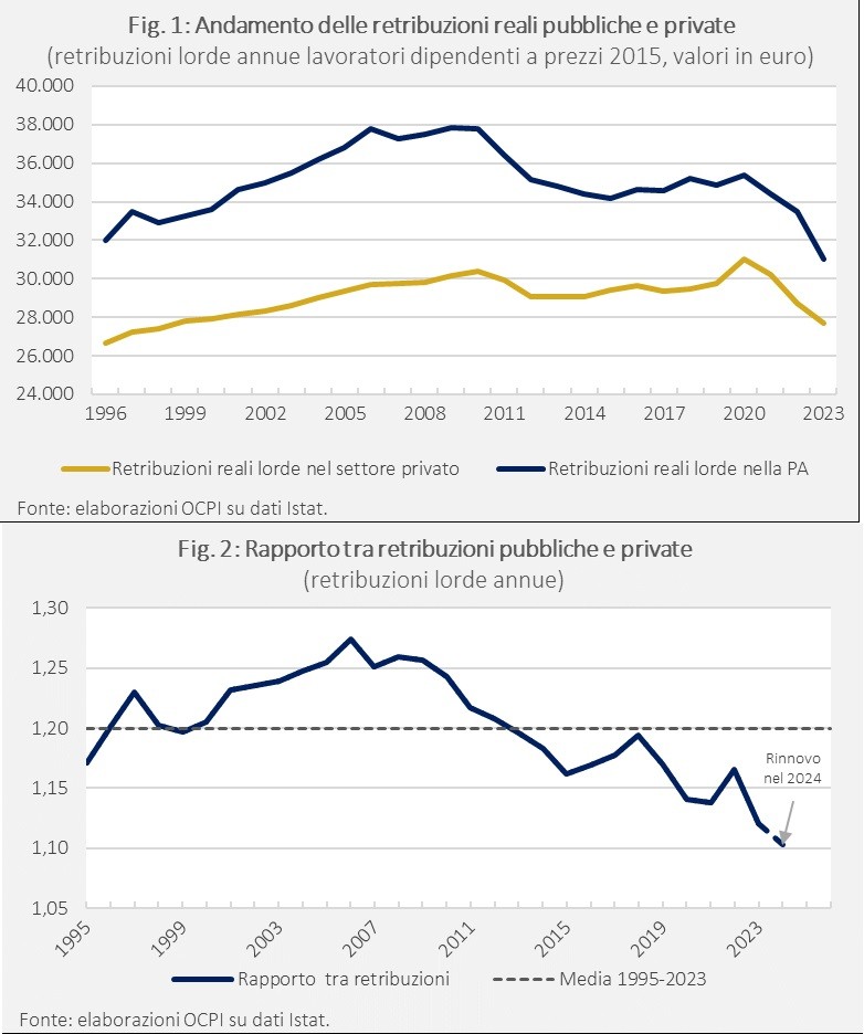 Andamento delle retribuzioni reali pubbliche e private