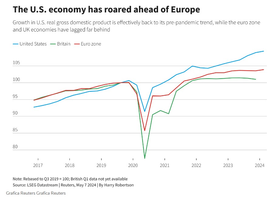 Usa, Eurozona, Regno Unito