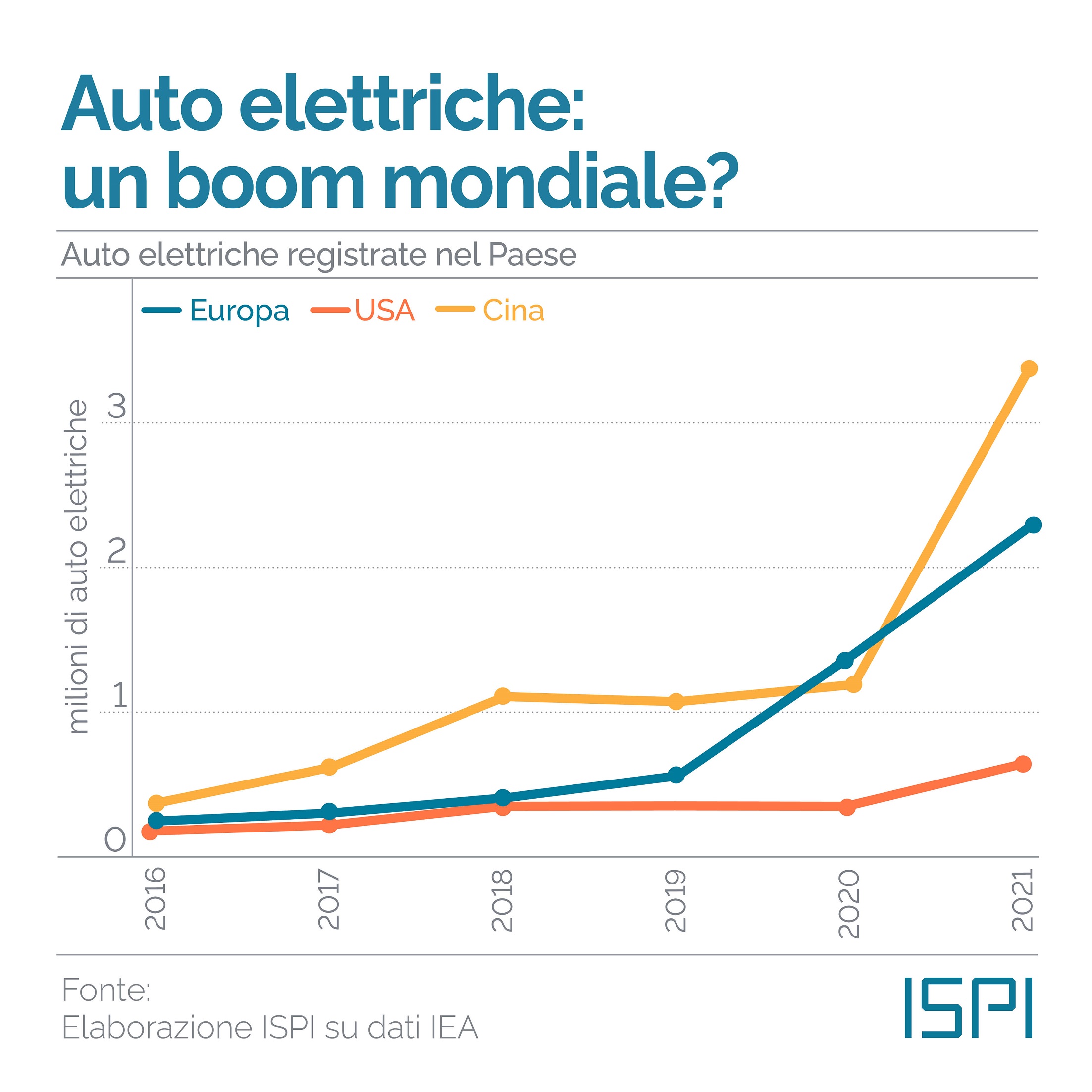 Auto elettriche registrate