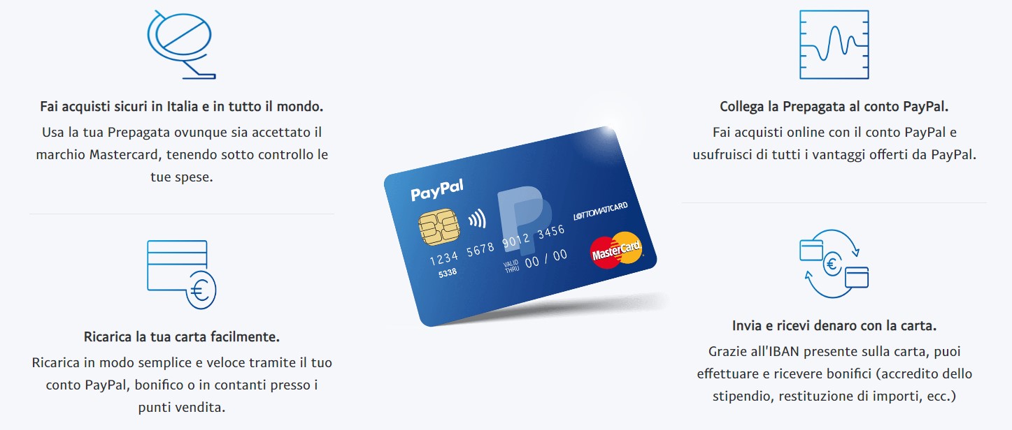 Prepagata PayPal
