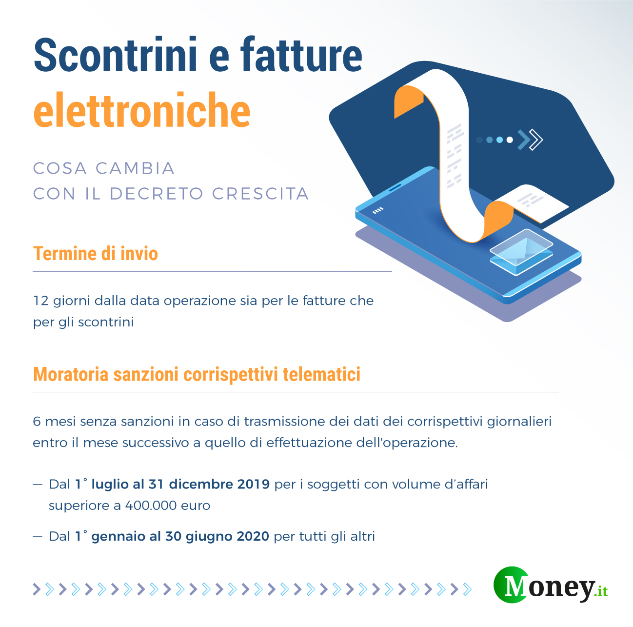 Scontrino elettronico 2020: come funziona? Tutte le novità per commercianti  e consumatori