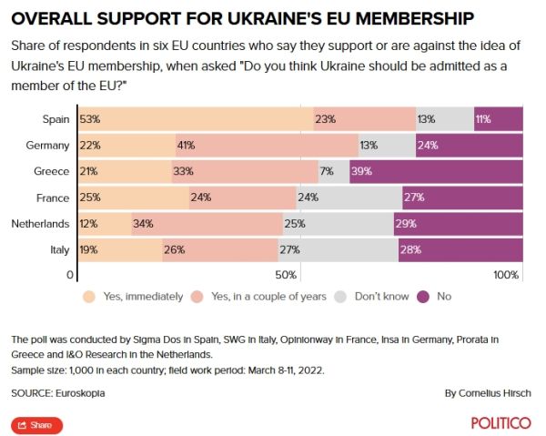 Ucraina nell'Unione europea