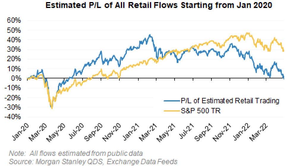Ratio stimata di P&L (Profit and Loss) della clientela azionaria retail