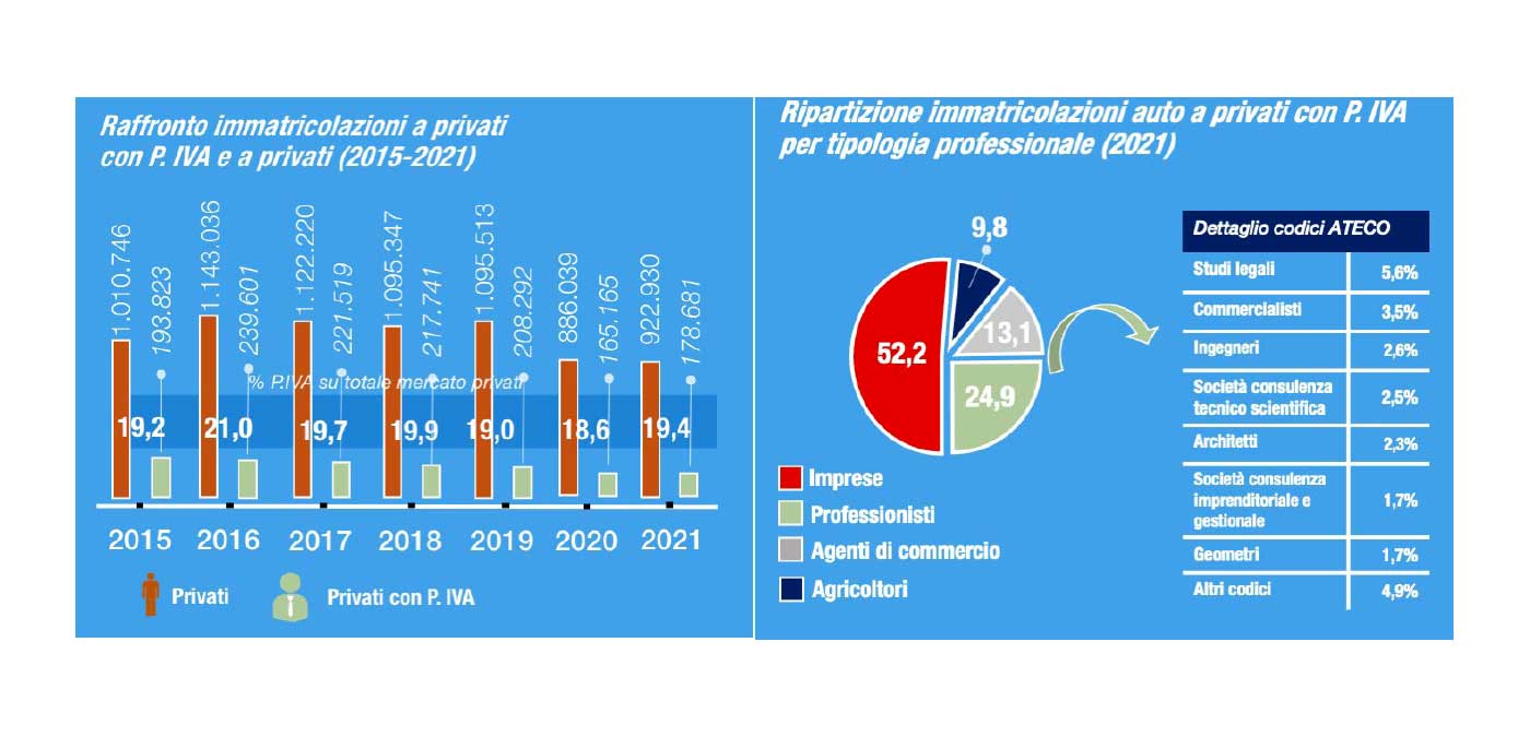 Auto dei privati