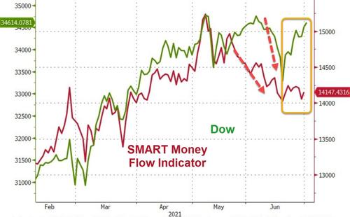 Smart1