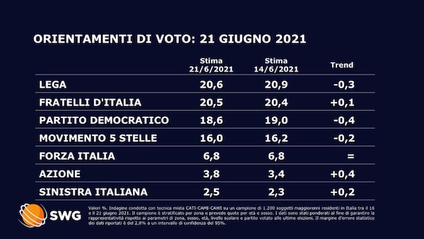 sondaggi 1
