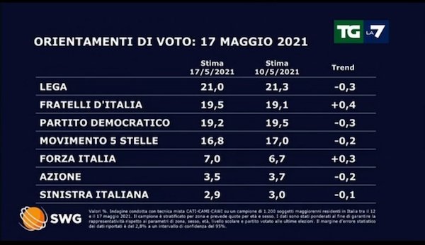 sondaggi 1