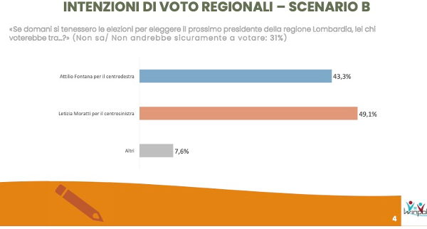 Elezioni Lombardia