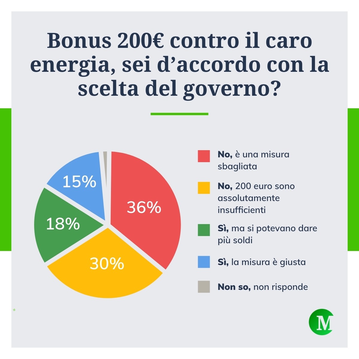Bonus 200 euro