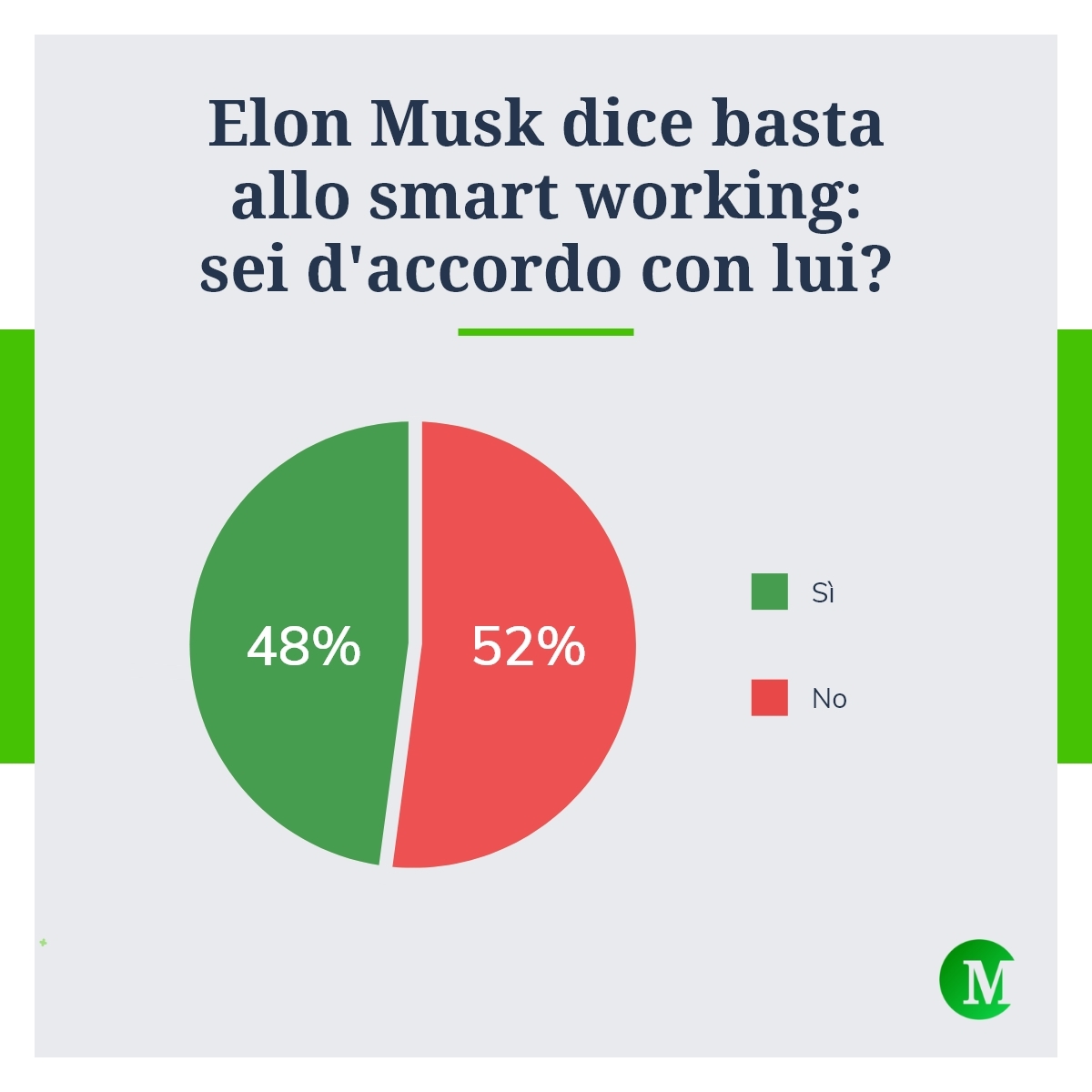 Smart working