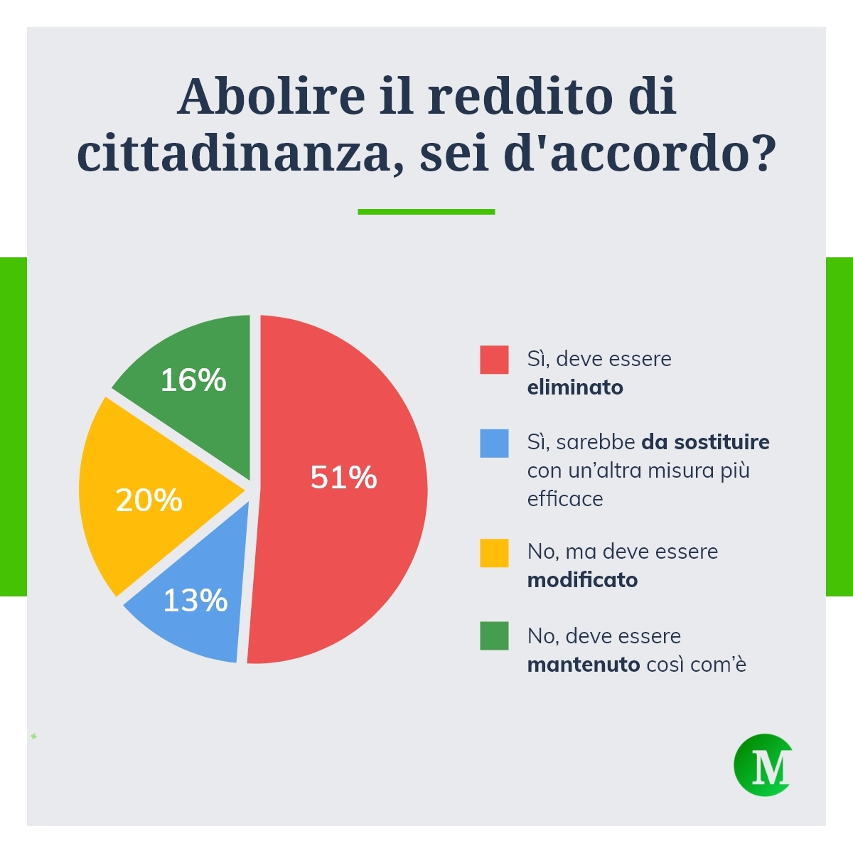 Reddito di cittadinanza