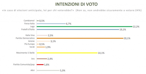 sondaggio winpoll